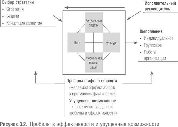 Иллюстрация к книге — Победить с помощью инноваций. Практическое руководство по изменению и обновлению организации [i_010.jpg]