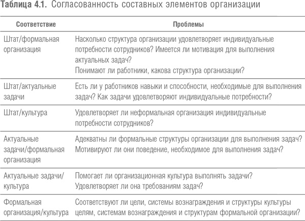 Иллюстрация к книге — Победить с помощью инноваций. Практическое руководство по изменению и обновлению организации [i_018.jpg]