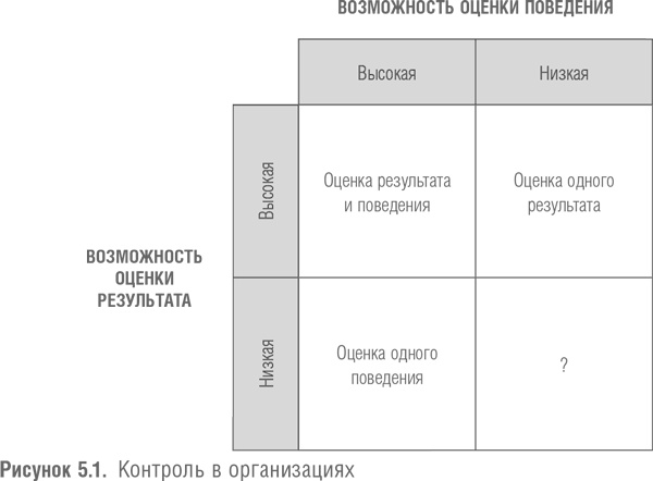 Иллюстрация к книге — Победить с помощью инноваций. Практическое руководство по изменению и обновлению организации [i_021.jpg]