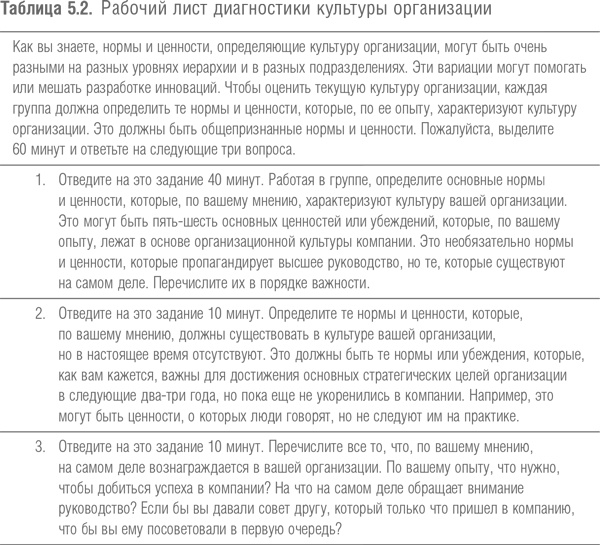 Иллюстрация к книге — Победить с помощью инноваций. Практическое руководство по изменению и обновлению организации [i_023.jpg]