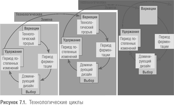 Иллюстрация к книге — Победить с помощью инноваций. Практическое руководство по изменению и обновлению организации [i_025.jpg]