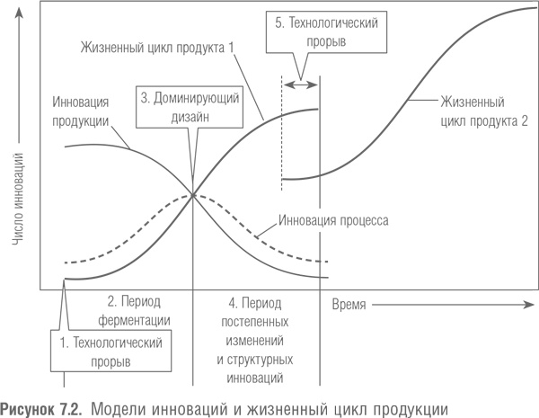 Иллюстрация к книге — Победить с помощью инноваций. Практическое руководство по изменению и обновлению организации [i_026.jpg]