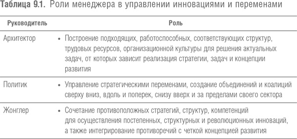 Иллюстрация к книге — Победить с помощью инноваций. Практическое руководство по изменению и обновлению организации [i_034.jpg]
