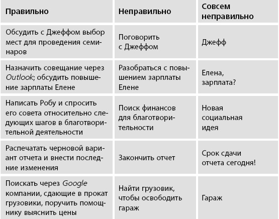 ПРОДУКТИВНЫЙ НИНДЗЯ. Работай лучше, получай больше, люби свое дело