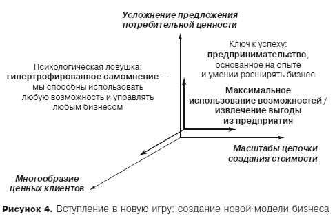 Иллюстрация к книге — Грамотные ходы. Как умные стратегия, психология и управление рисками обеспечивают успех бизнеса [i_005.jpg]