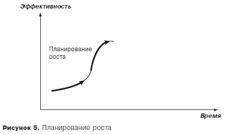 Иллюстрация к книге — Грамотные ходы. Как умные стратегия, психология и управление рисками обеспечивают успех бизнеса [i_007.jpg]