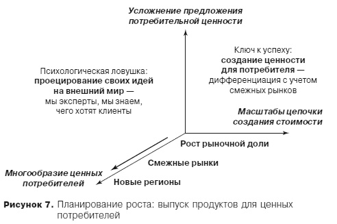 Иллюстрация к книге — Грамотные ходы. Как умные стратегия, психология и управление рисками обеспечивают успех бизнеса [i_009.jpg]