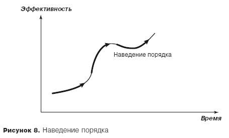 Иллюстрация к книге — Грамотные ходы. Как умные стратегия, психология и управление рисками обеспечивают успех бизнеса [i_011.jpg]