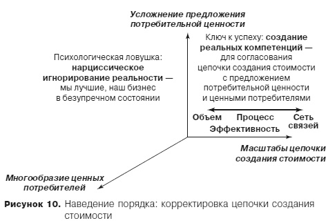 Иллюстрация к книге — Грамотные ходы. Как умные стратегия, психология и управление рисками обеспечивают успех бизнеса [i_014.jpg]