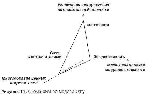 Иллюстрация к книге — Грамотные ходы. Как умные стратегия, психология и управление рисками обеспечивают успех бизнеса [i_015.jpg]