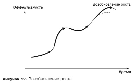 Иллюстрация к книге — Грамотные ходы. Как умные стратегия, психология и управление рисками обеспечивают успех бизнеса [i_017.jpg]