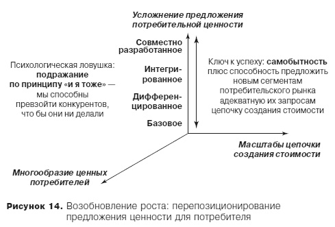 Иллюстрация к книге — Грамотные ходы. Как умные стратегия, психология и управление рисками обеспечивают успех бизнеса [i_019.jpg]