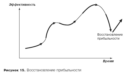 Иллюстрация к книге — Грамотные ходы. Как умные стратегия, психология и управление рисками обеспечивают успех бизнеса [i_022.jpg]