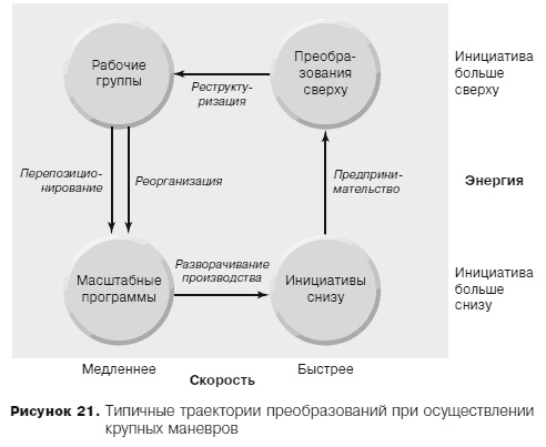 Иллюстрация к книге — Грамотные ходы. Как умные стратегия, психология и управление рисками обеспечивают успех бизнеса [i_029.jpg]