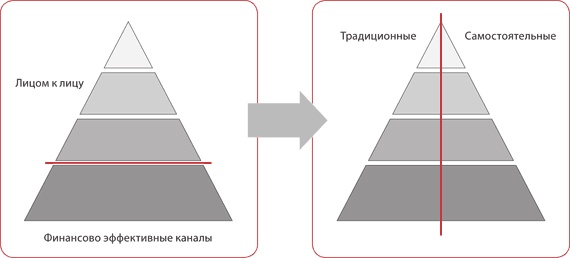 Иллюстрация к книге — Финансовые услуги: перезагрузка. Вызовы будущего для потребительского рынка банковских и страховых услуг [i_005.jpg]