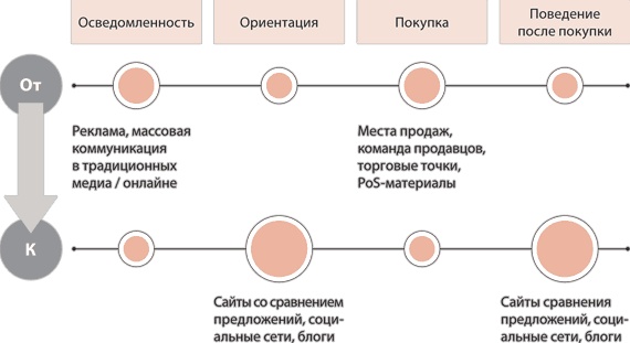 Иллюстрация к книге — Финансовые услуги: перезагрузка. Вызовы будущего для потребительского рынка банковских и страховых услуг [i_008.jpg]