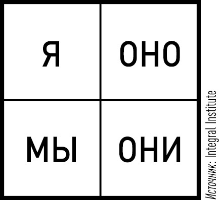 Иллюстрация к книге — Опять совещание?! Как превратить пустые обсуждения в эффективные [i_004.jpg]