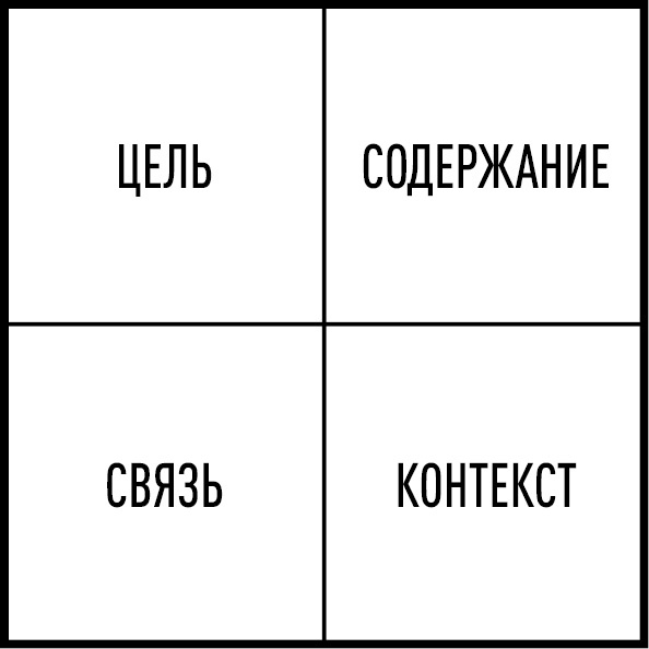 Иллюстрация к книге — Опять совещание?! Как превратить пустые обсуждения в эффективные [i_005.jpg]