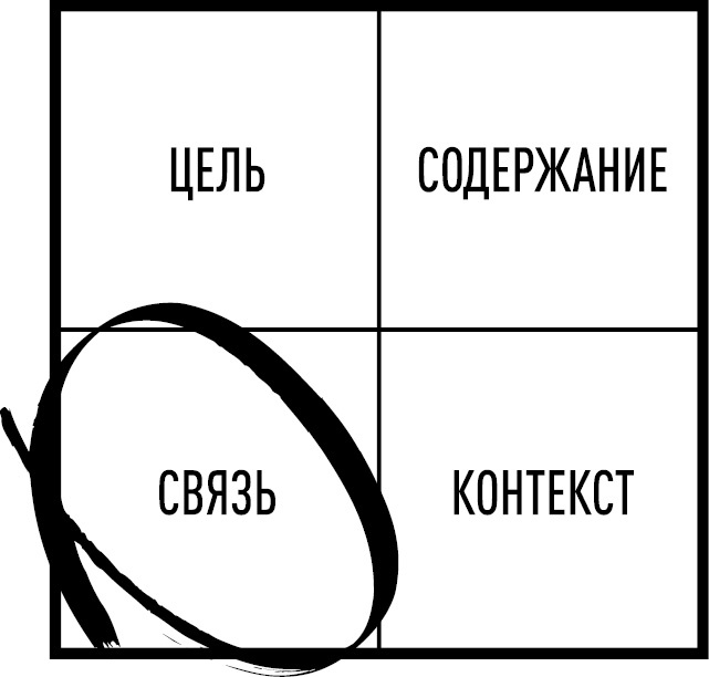 Иллюстрация к книге — Опять совещание?! Как превратить пустые обсуждения в эффективные [i_008.jpg]
