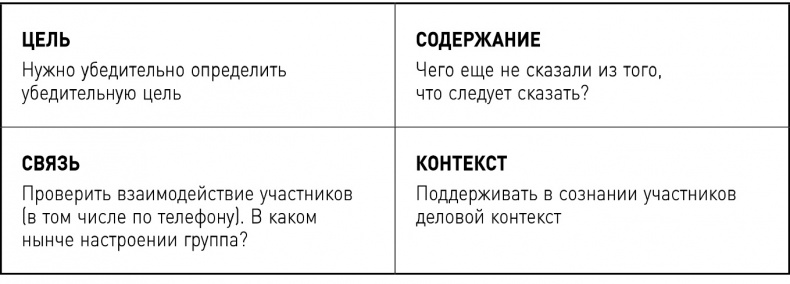Иллюстрация к книге — Опять совещание?! Как превратить пустые обсуждения в эффективные [i_009.jpg]