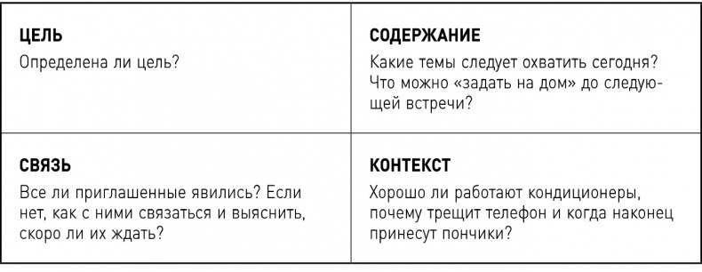 Иллюстрация к книге — Опять совещание?! Как превратить пустые обсуждения в эффективные [i_010.jpg]