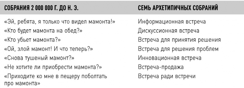 Иллюстрация к книге — Опять совещание?! Как превратить пустые обсуждения в эффективные [i_016.jpg]