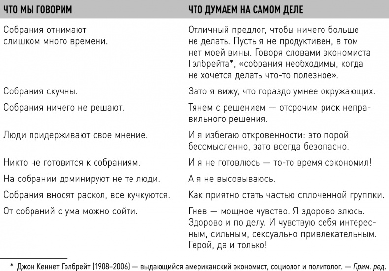 Иллюстрация к книге — Опять совещание?! Как превратить пустые обсуждения в эффективные [i_019.jpg]