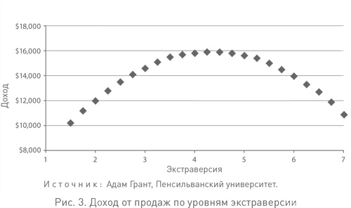 Иллюстрация к книге — Человеку свойственно продавать. Удивительная правда о том, как побуждать других к действию [i_009.jpg]