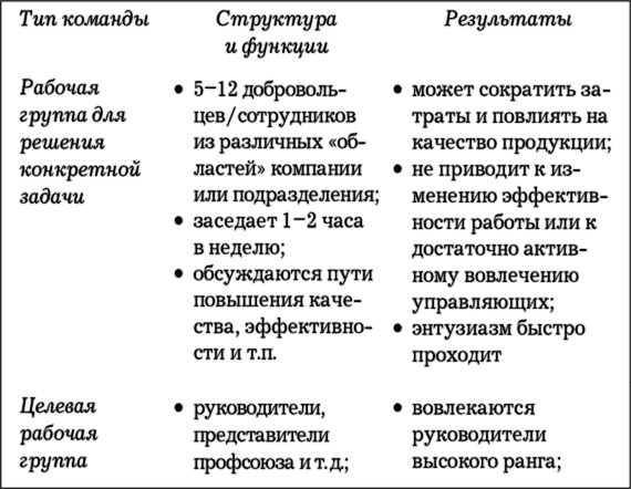 Иллюстрация к книге — MBA в кармане: Практическое руководство по развитию ключевых навыков управления [i_005.jpg]