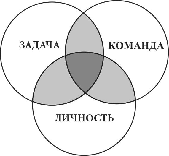 Иллюстрация к книге — MBA в кармане: Практическое руководство по развитию ключевых навыков управления [i_007.jpg]