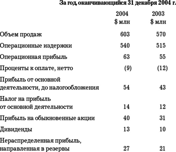 Иллюстрация к книге — MBA в кармане: Практическое руководство по развитию ключевых навыков управления [i_009.jpg]