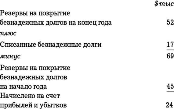 Иллюстрация к книге — MBA в кармане: Практическое руководство по развитию ключевых навыков управления [i_010.jpg]