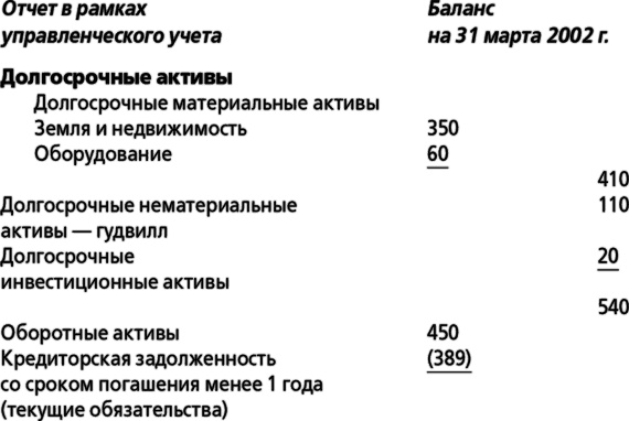 Иллюстрация к книге — MBA в кармане: Практическое руководство по развитию ключевых навыков управления [i_011.jpg]