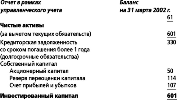 Иллюстрация к книге — MBA в кармане: Практическое руководство по развитию ключевых навыков управления [i_012.jpg]