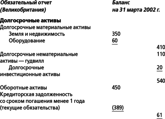 Иллюстрация к книге — MBA в кармане: Практическое руководство по развитию ключевых навыков управления [i_013.jpg]