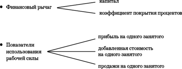 Иллюстрация к книге — MBA в кармане: Практическое руководство по развитию ключевых навыков управления [i_015.jpg]