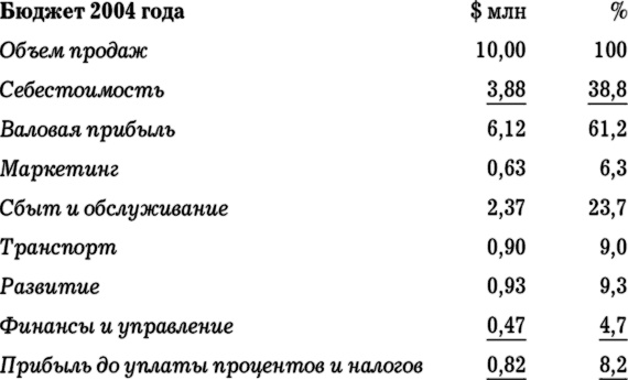 Иллюстрация к книге — MBA в кармане: Практическое руководство по развитию ключевых навыков управления [i_017.jpg]