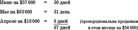 Иллюстрация к книге — MBA в кармане: Практическое руководство по развитию ключевых навыков управления [i_019.jpg]