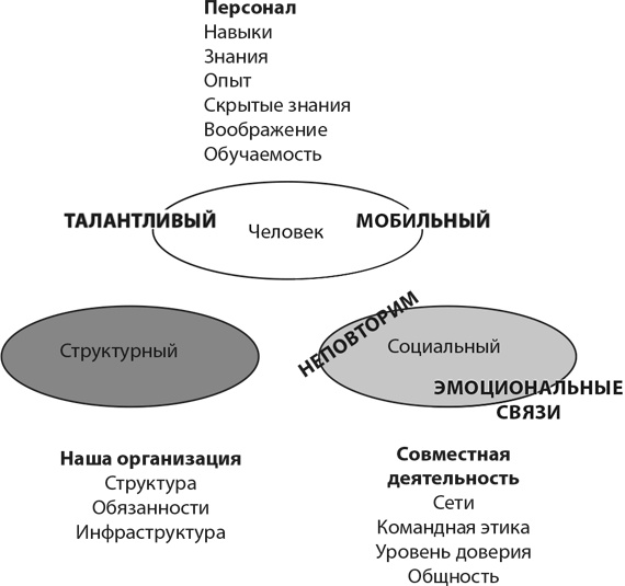 Иллюстрация к книге — MBA в кармане: Практическое руководство по развитию ключевых навыков управления [i_022.jpg]