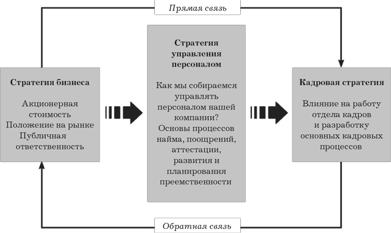 Иллюстрация к книге — MBA в кармане: Практическое руководство по развитию ключевых навыков управления [i_025.jpg]