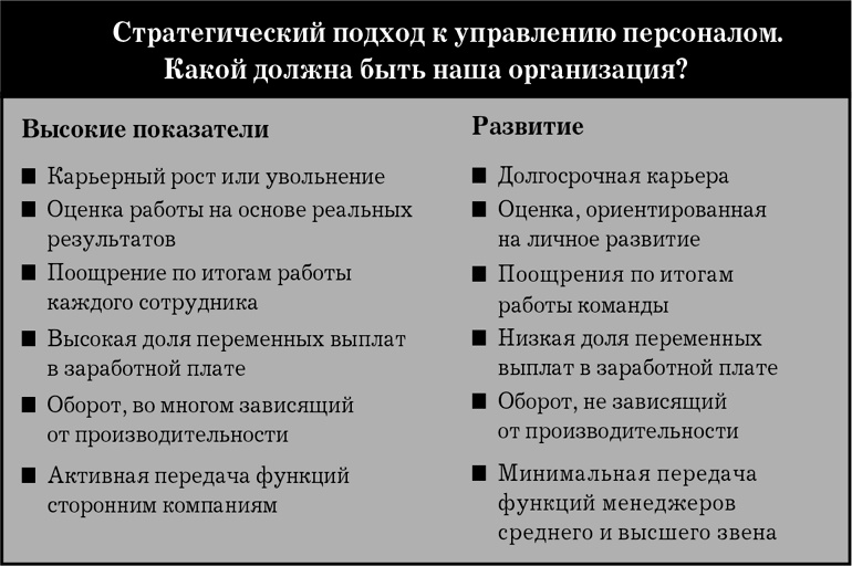 Иллюстрация к книге — MBA в кармане: Практическое руководство по развитию ключевых навыков управления [i_026.jpg]