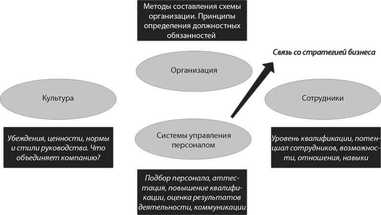 Иллюстрация к книге — MBA в кармане: Практическое руководство по развитию ключевых навыков управления [i_027.jpg]