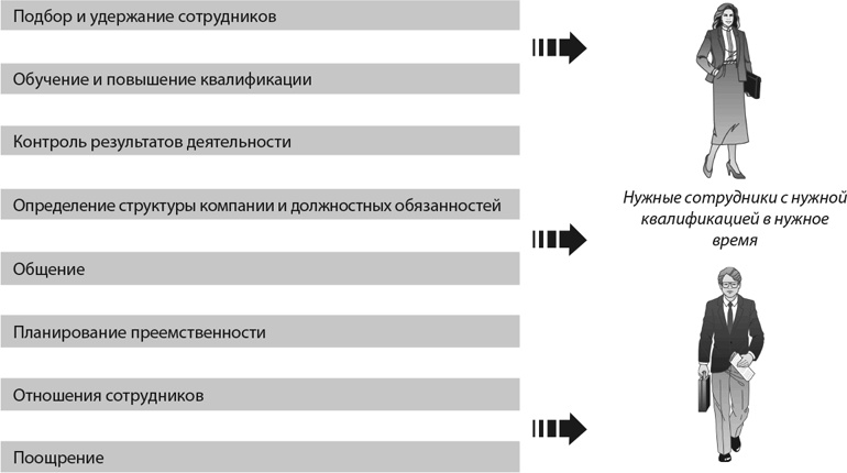 Иллюстрация к книге — MBA в кармане: Практическое руководство по развитию ключевых навыков управления [i_029.jpg]