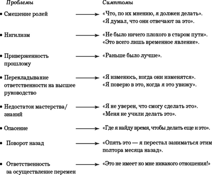 Иллюстрация к книге — MBA в кармане: Практическое руководство по развитию ключевых навыков управления [i_030.jpg]