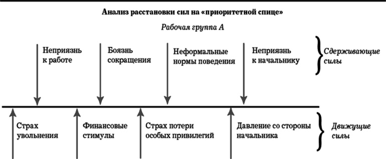 Иллюстрация к книге — MBA в кармане: Практическое руководство по развитию ключевых навыков управления [i_033.jpg]