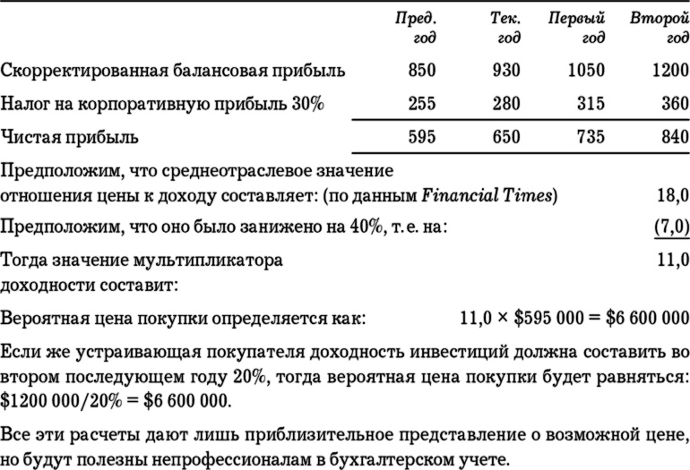 Иллюстрация к книге — MBA в кармане: Практическое руководство по развитию ключевых навыков управления [i_041.jpg]