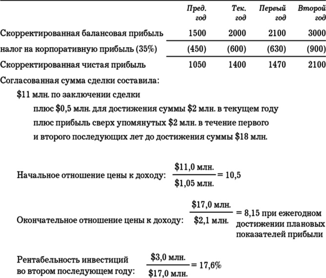 Иллюстрация к книге — MBA в кармане: Практическое руководство по развитию ключевых навыков управления [i_042.jpg]