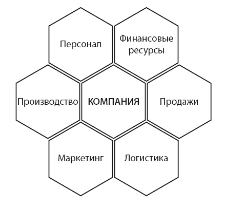 Иллюстрация к книге — Бизнес-обновление 2.0 [i_002.jpg]