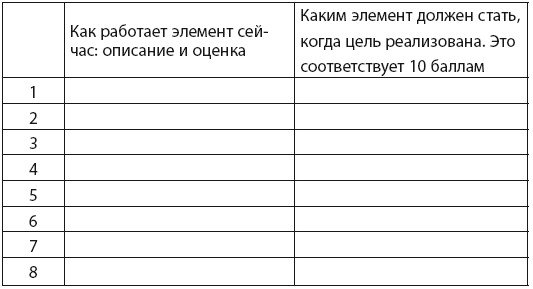 Иллюстрация к книге — Бизнес-обновление 2.0 [i_003.jpg]