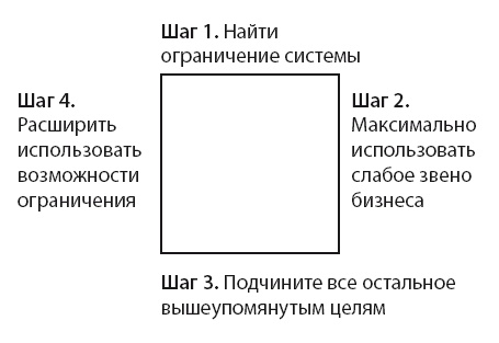 Иллюстрация к книге — Бизнес-обновление 2.0 [i_005.jpg]